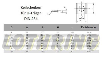 Lothring-Keilscheiben-U-Träger-DIN 434-verzinkt-A2-A4-blank.JPG